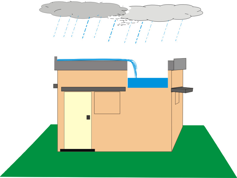 KSCST Rooftop Rainwater Harvesting